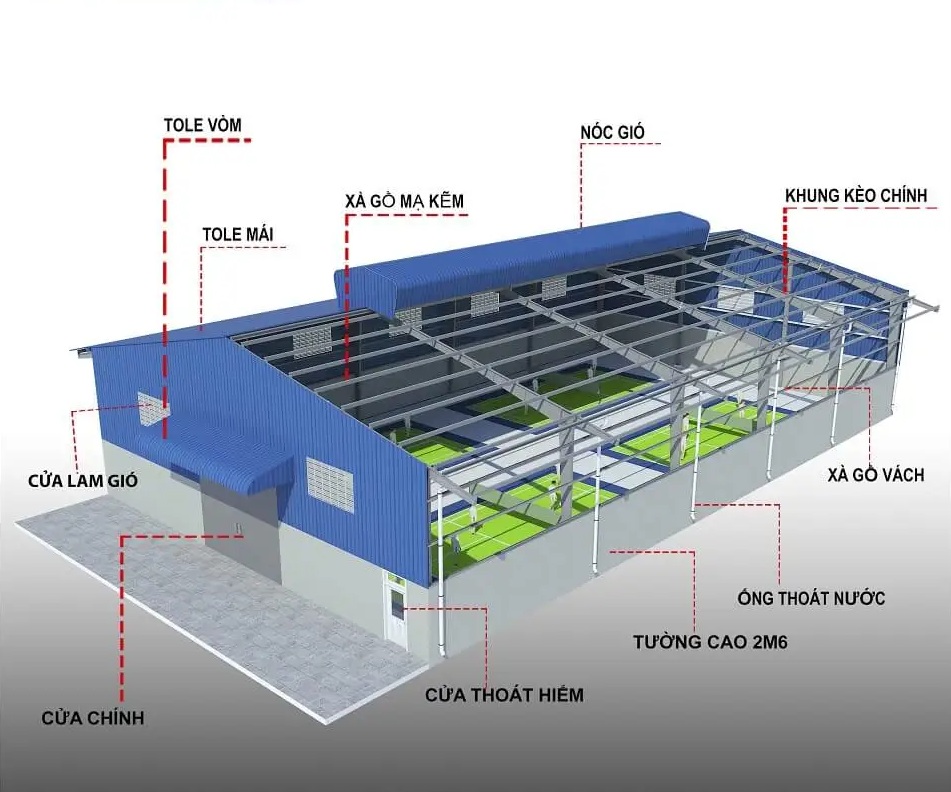 thiết kế thi công nhà kho daklak